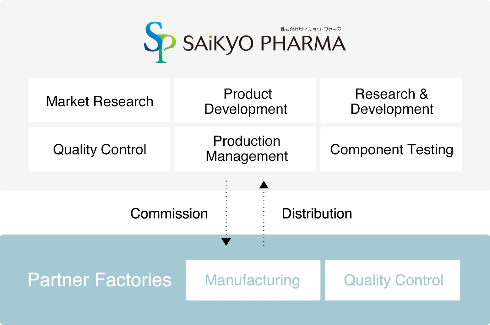 Saikyo Pharma